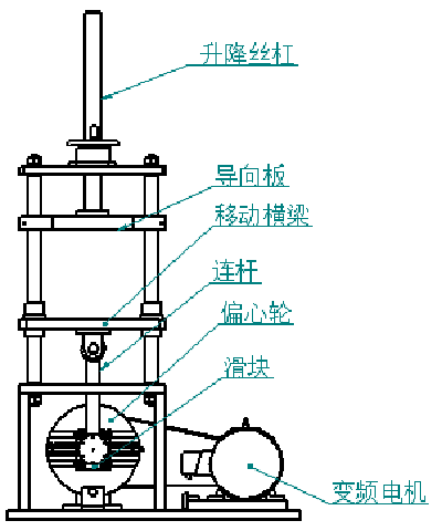 機(jī)械式疲勞耐久試驗(yàn)機(jī)